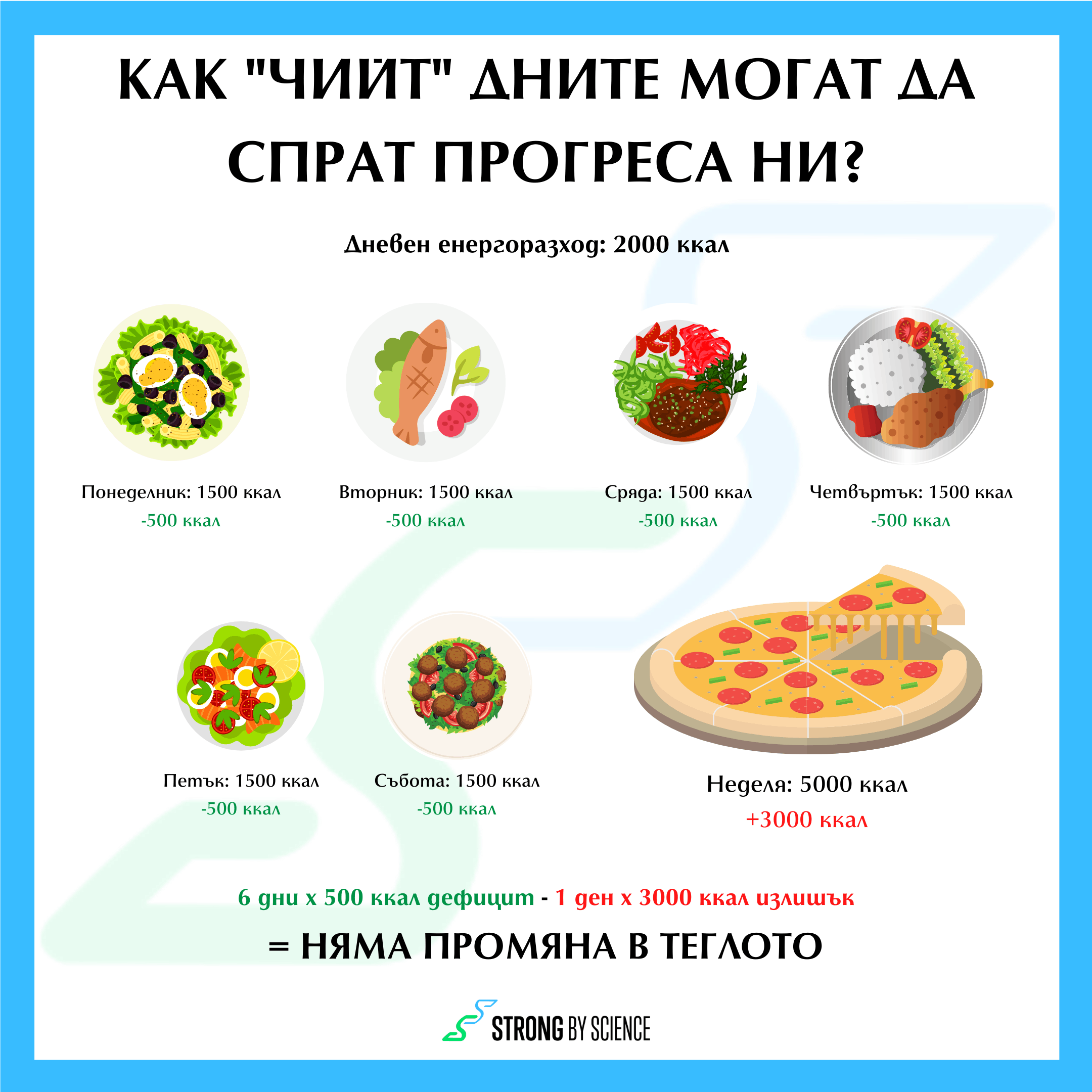 Защо „чийт“ дните могат да ни спрат прогреса?