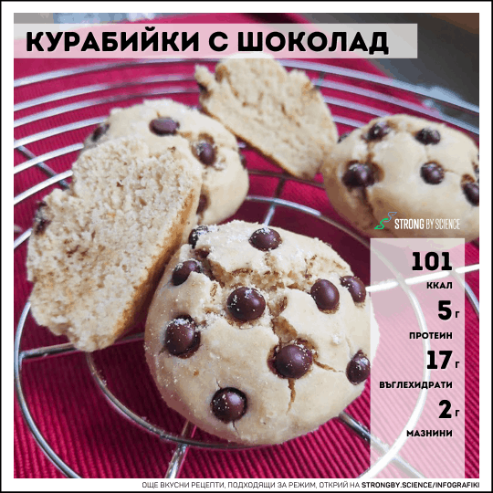 Курабийки с шоколад