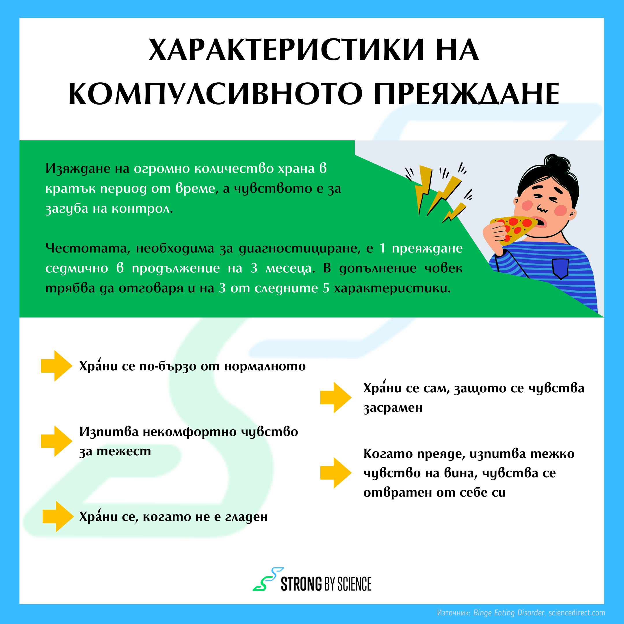 Характеристики на компулсивното преяждане