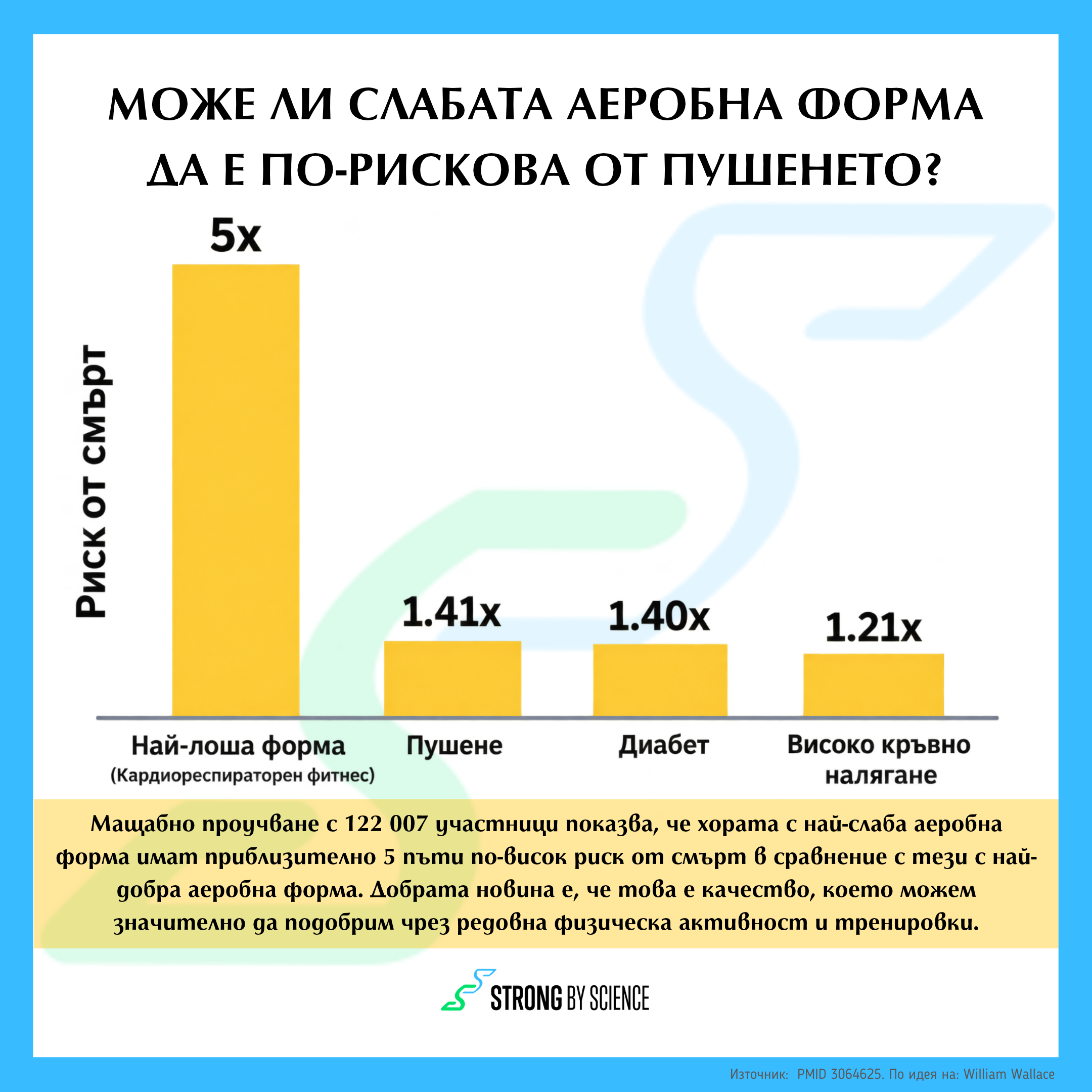 Може ли слабата аеробна форма да е по-рискова от пушенето? Може ли слабата аеробна форма да е по-рискова от пушенето?